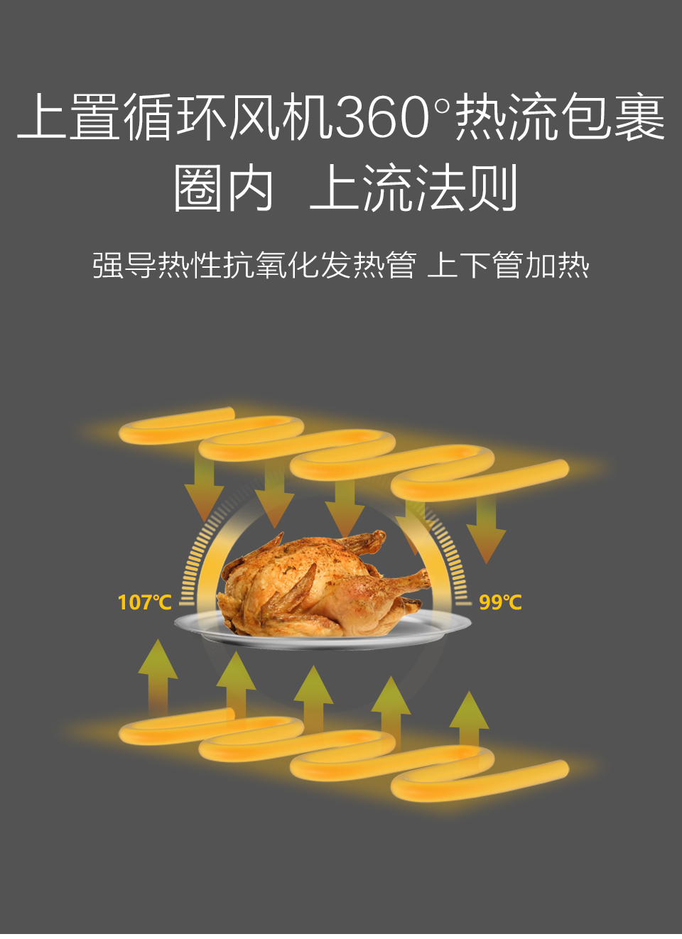 買烤箱，記得先避坑！