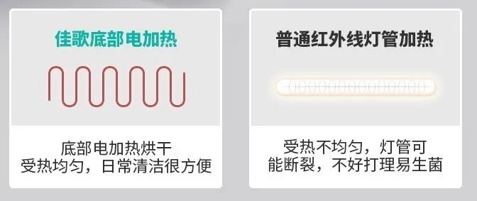 佳歌一門式集成灶專業(yè)消毒，二星級只是標(biāo)配！