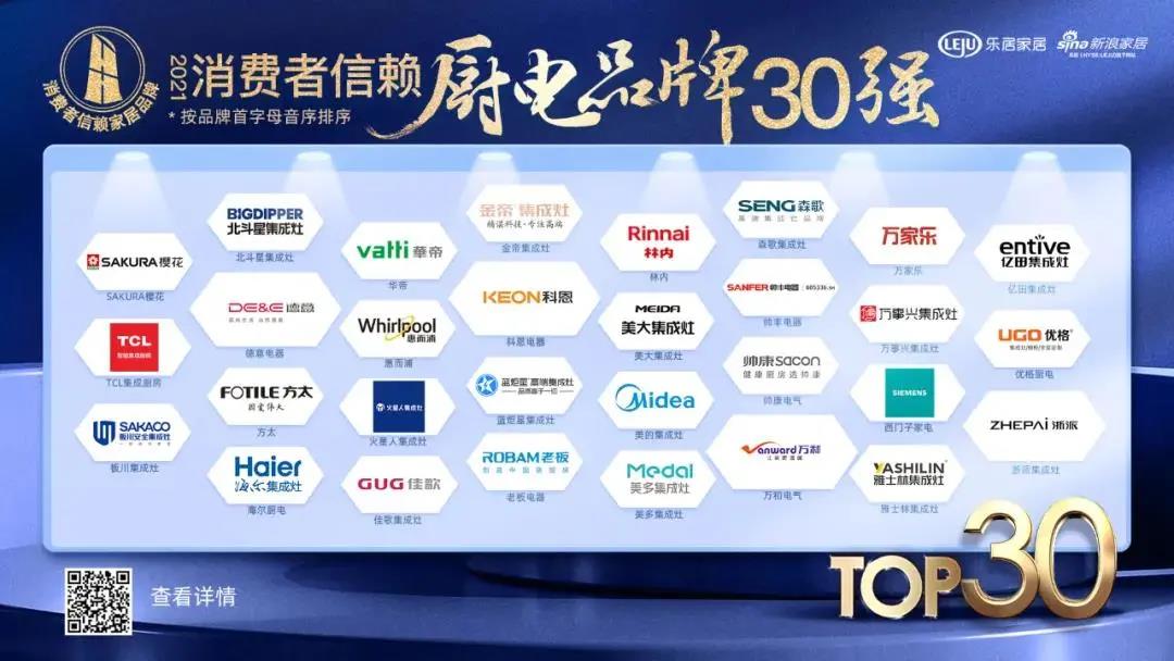 喜訊|佳歌集成灶榮獲「2021消費(fèi)者信賴廚電品牌30強(qiáng)」！