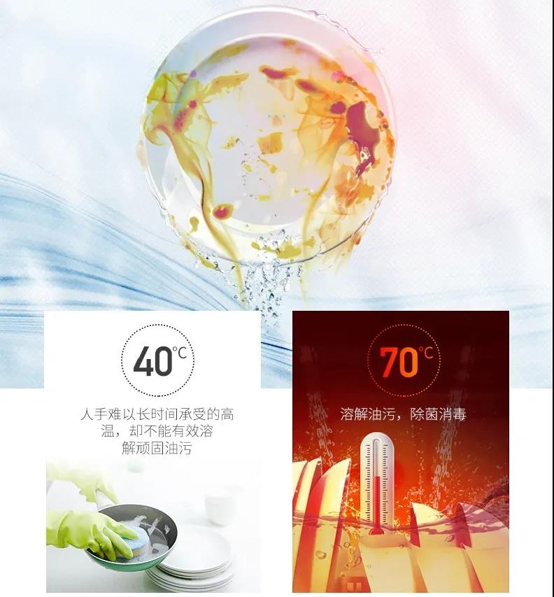 我命油我不油天，你的廚房去油了嗎？