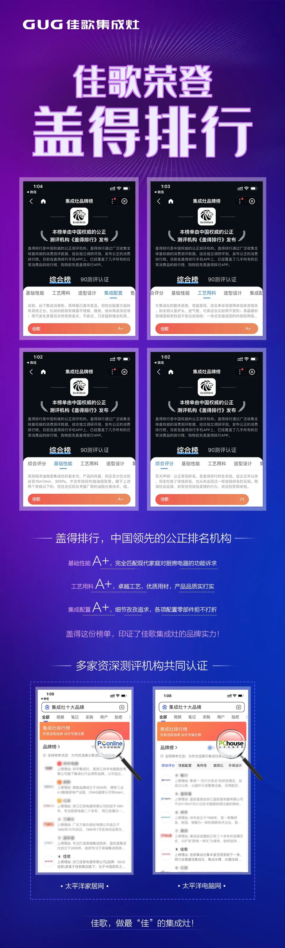 佳歌集成灶榮登行業(yè)權(quán)威榜單“蓋得排行”！