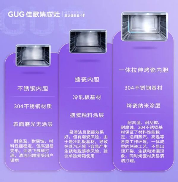 不銹鋼or搪瓷or烤瓷，蒸烤箱內(nèi)膽材質(zhì)到底有多重要！