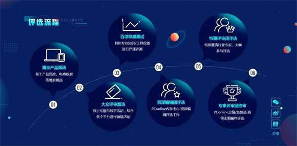 熱烈祝賀佳歌集成灶X6ZK榮獲PConline 2022智臻科技獎(jiǎng)《V選百強(qiáng)好物》獎(jiǎng)項(xiàng)