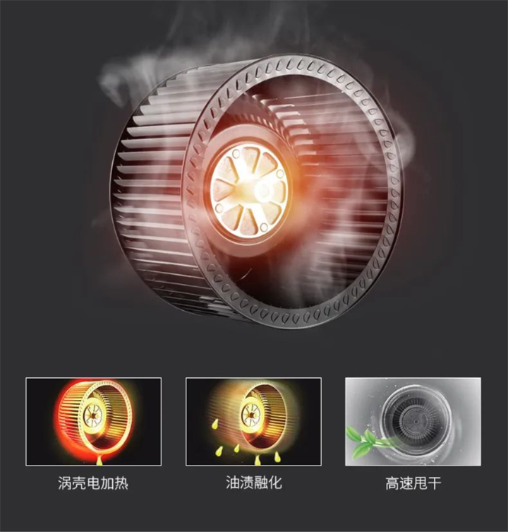 小年廚房大掃除，有Ta更省心！