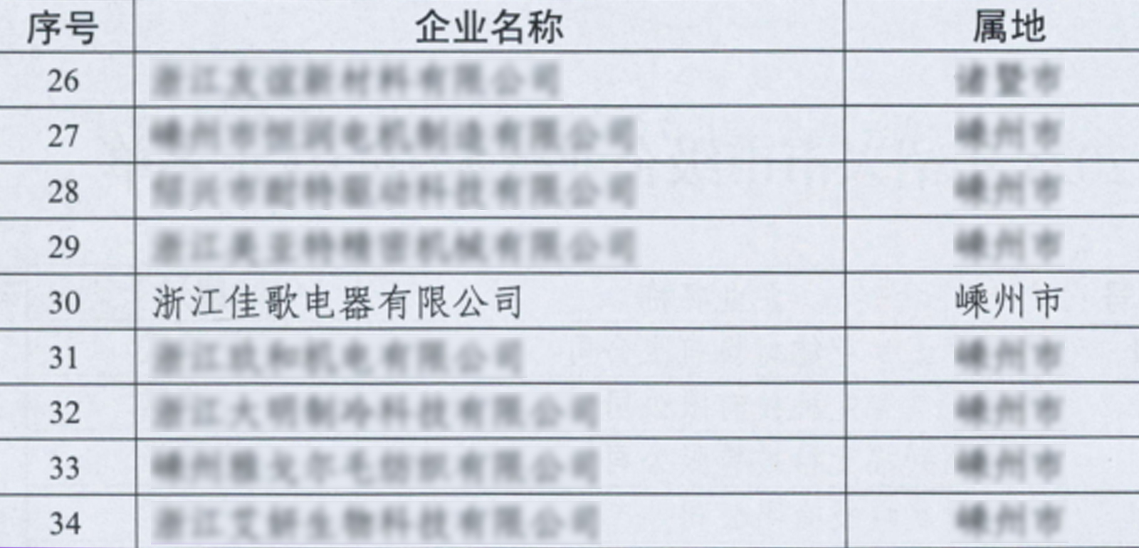 佳歌集成廚電獲評“2024年紹興市市級企業(yè)技術(shù)中心”
