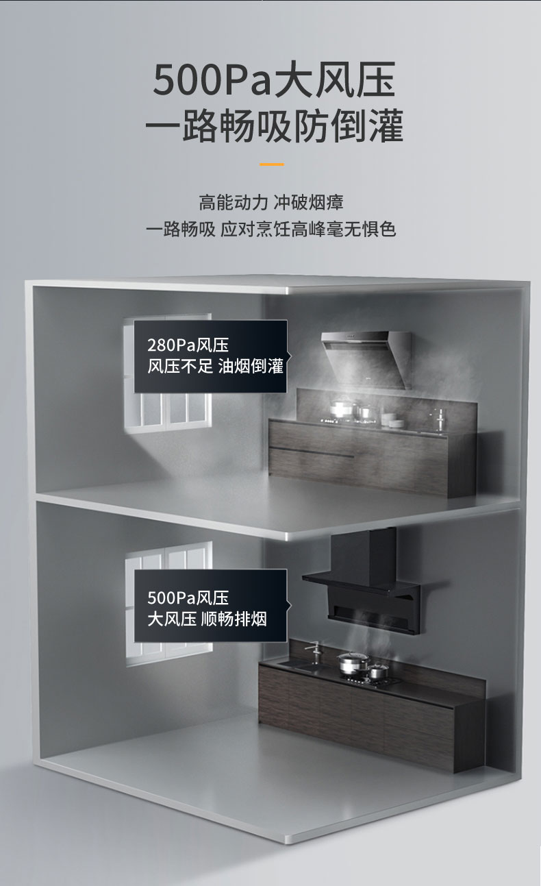 科技賦能，暢享無煙烹飪新境！